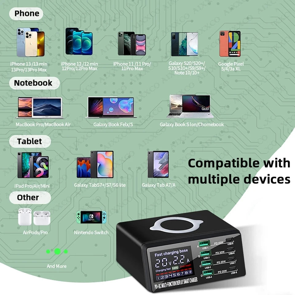 Station de chargeur USB C multi-port 110W avec charge rapide PD et QC
