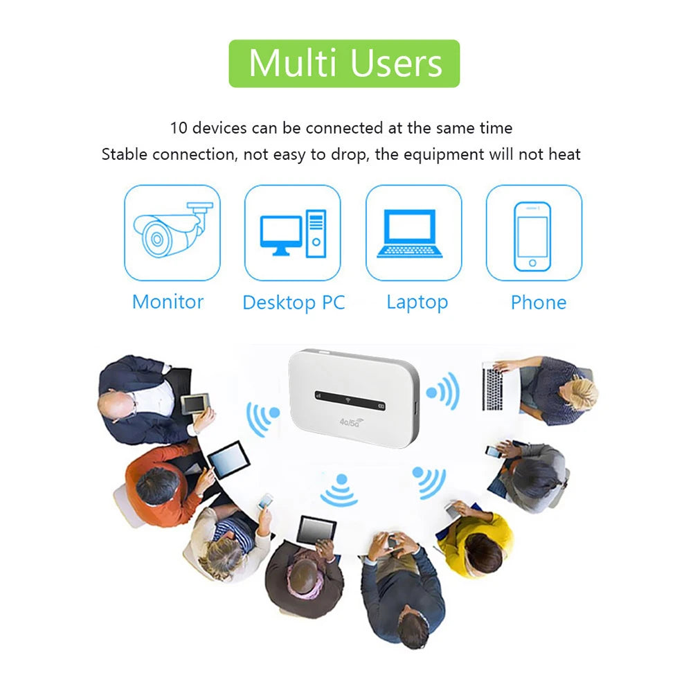4G LTE Mobile WiFi Router with SIM Slot and Portable Hotspot