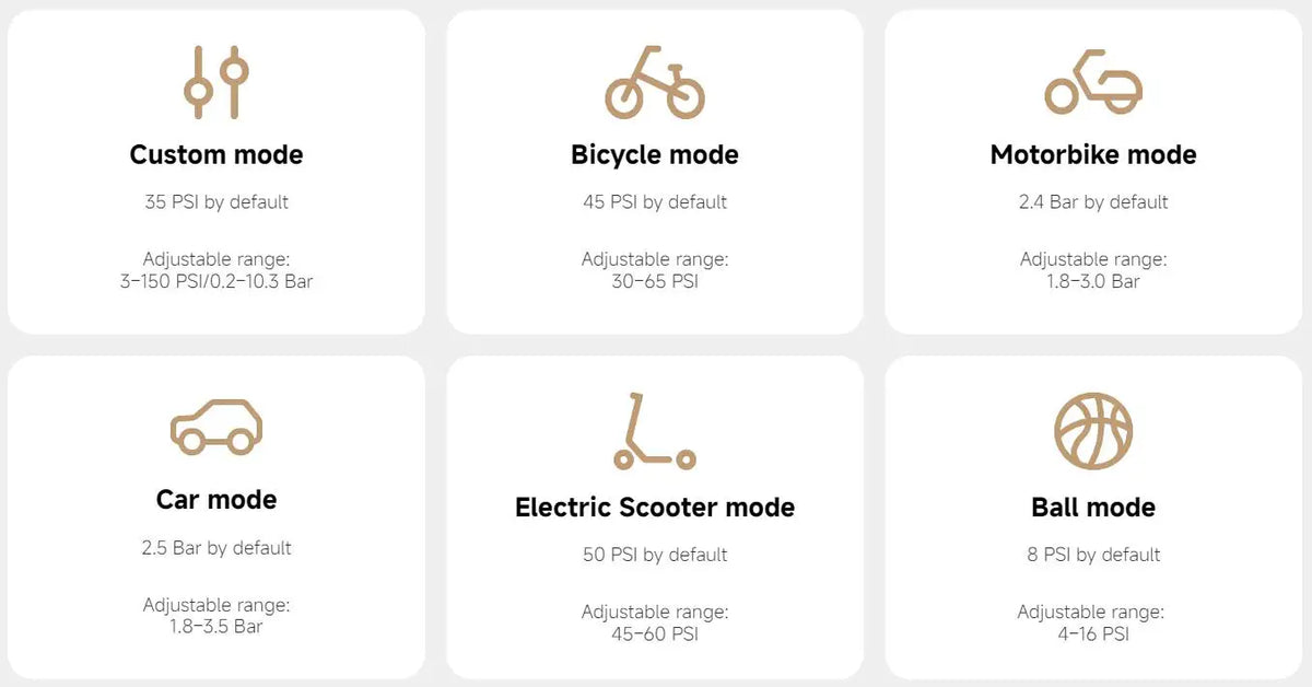 Xiaomi Mijia Portable Air Compressor 2 / 2D / 2PRO, Smart Digital Tire Pressure Detection Inflator, Portable Electric Air Pump