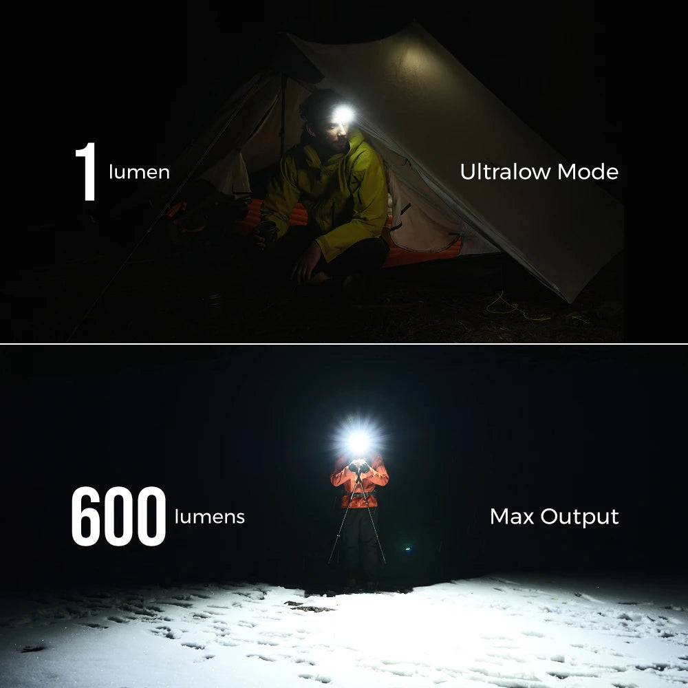Replaceable Battery Headlamp 600 Lumens
