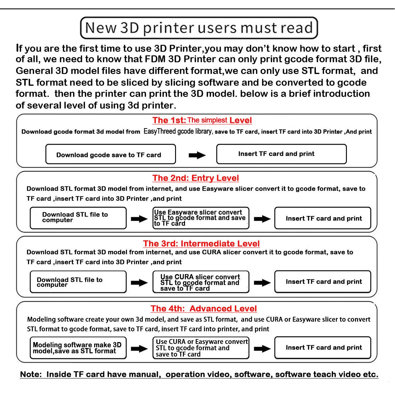 EasyThreed 3D Printer Entry Level Compatible with PLA TPU 1.75mm Filament include Power Adaptor.
