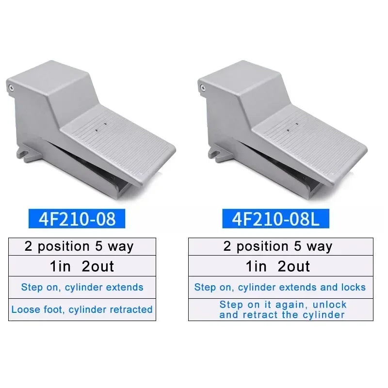 Pneumatic Foot-Pedal Valve Options