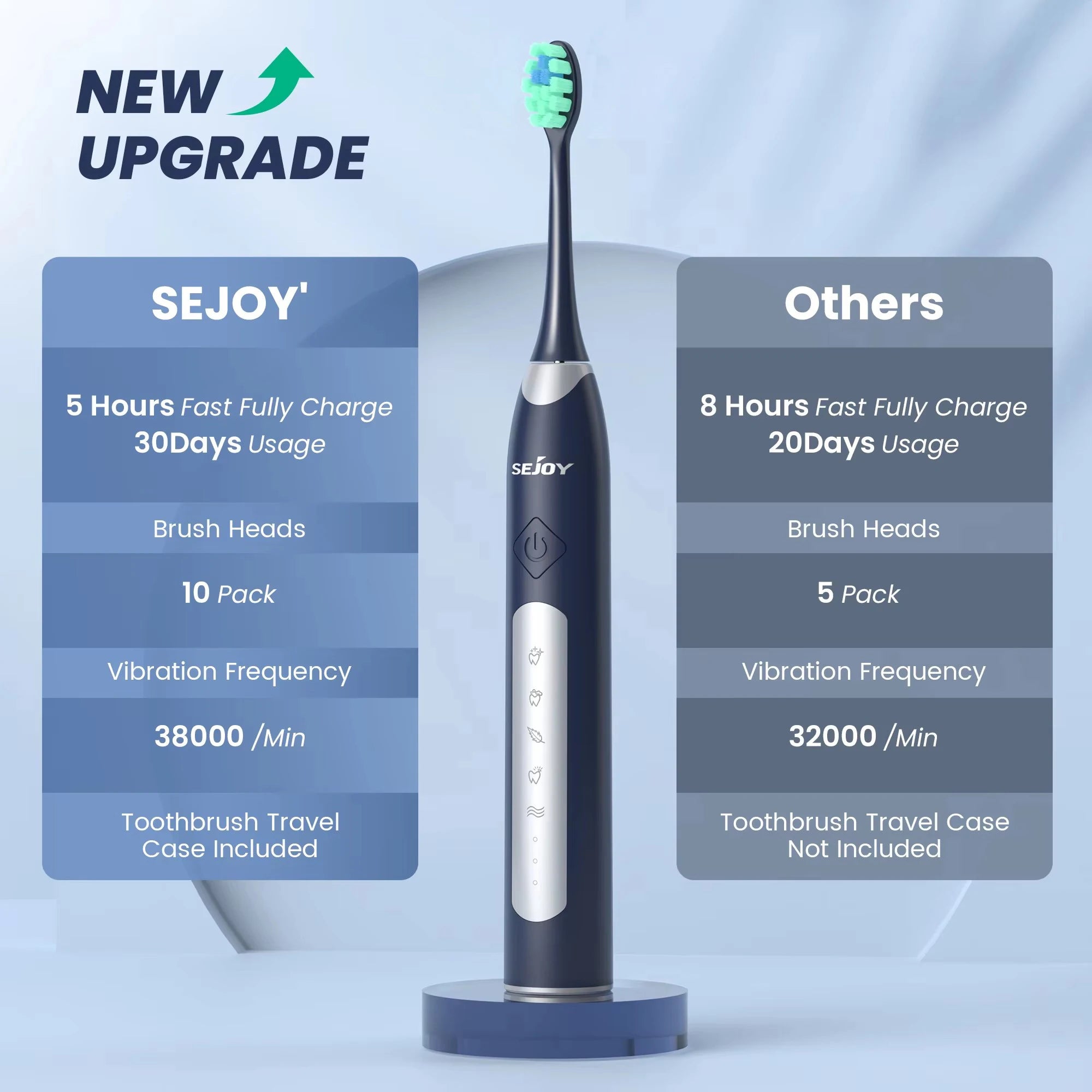 Sejoy JS10-1 Electric Sonic Toothbrush with Replacement Heads