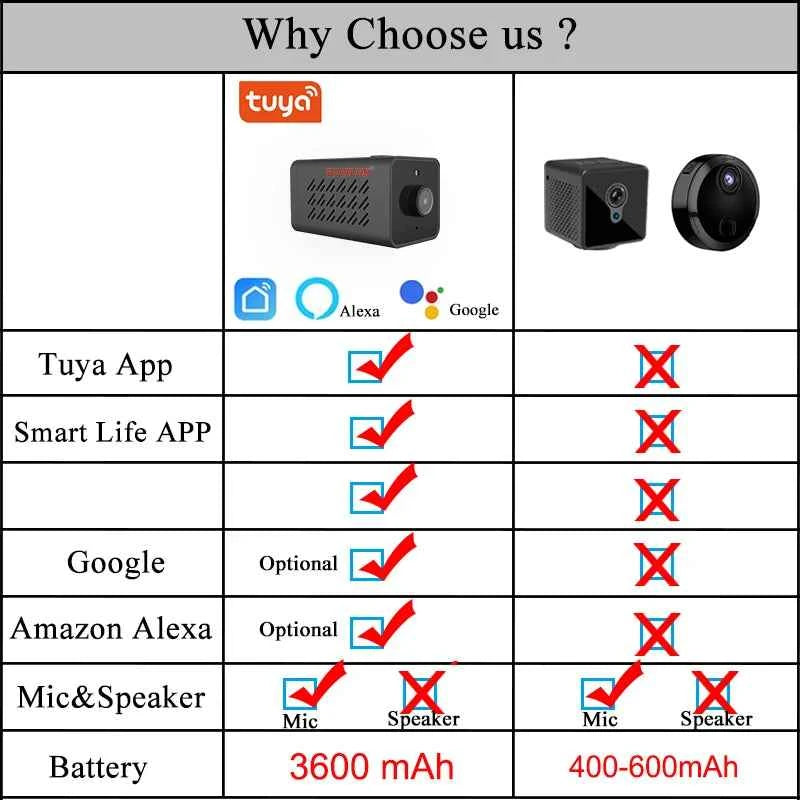 Mini WiFi Battery IP Camera 1080P Motion Detection Indoor Security Camera