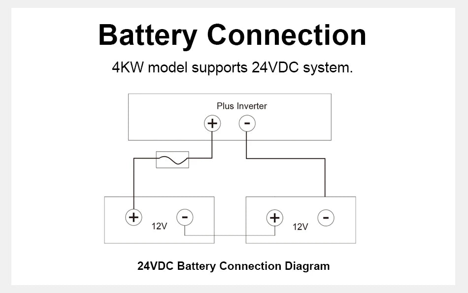 4KW 24V Hybrid Solar Inverter with 140A MPPT