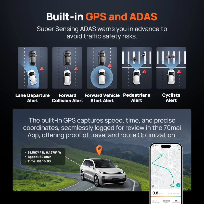 4K 360° Rotating Dash Cam with GPS, ADAS, 4G LTE & Supercapacitor