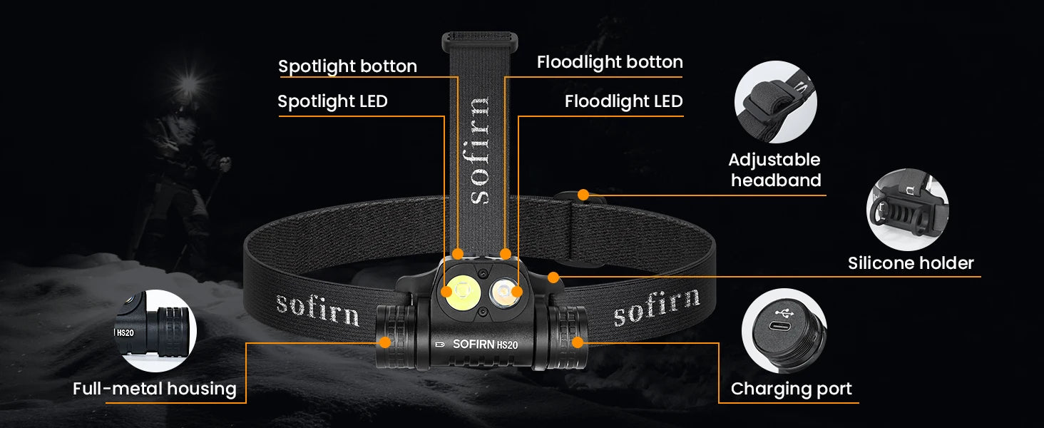 Sofirn HS20 2300lm Rechargeable LED Headlamp Dual Beam USB-C
