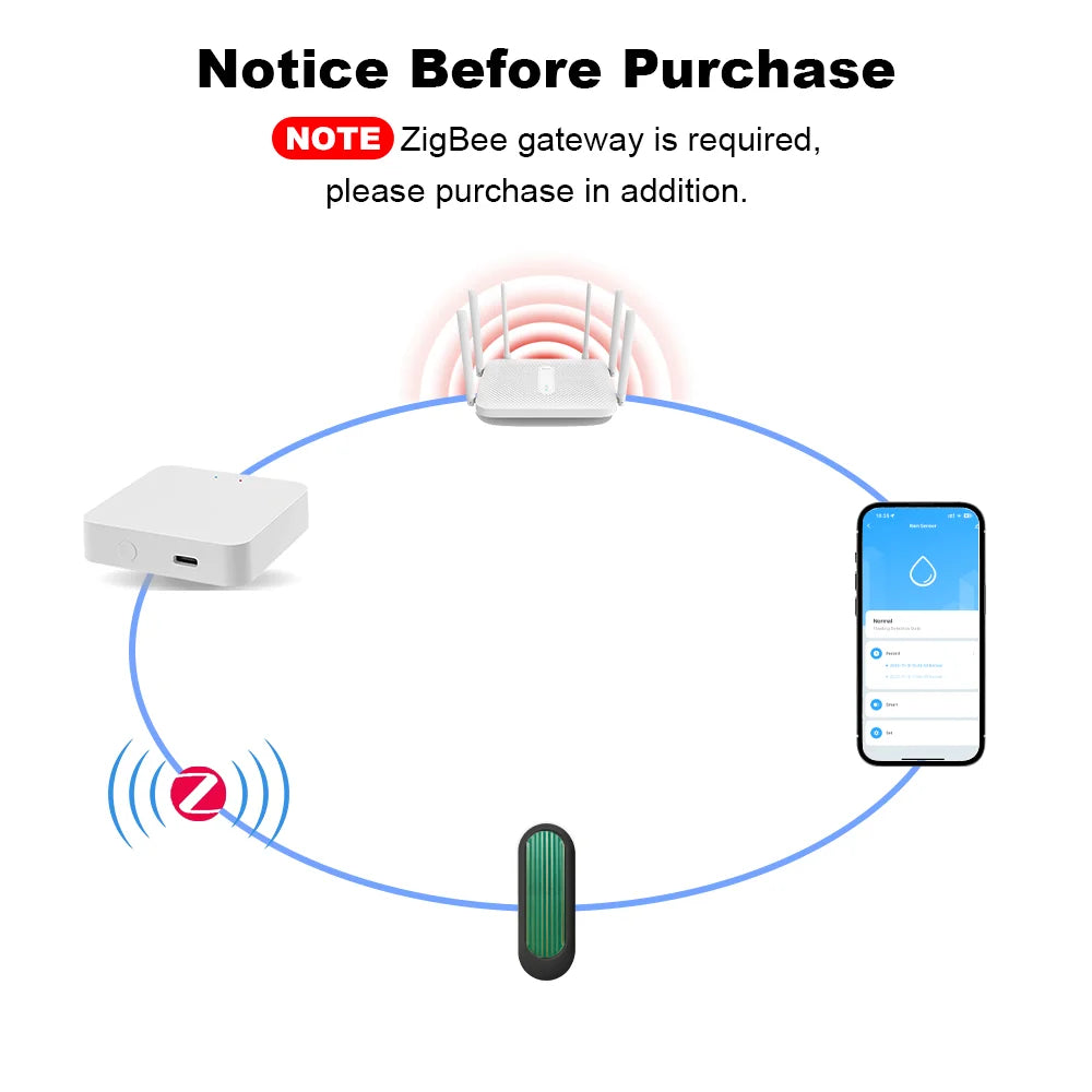 Senzor de ploaie Tuya - Wi-Fi sau Zigbee