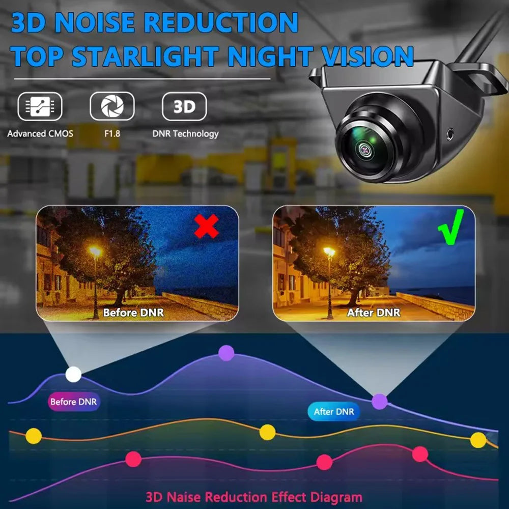 Car Rear View Camera 1080P AHD/CVBS 170° Wide Angle Night Vision