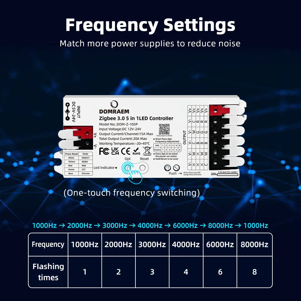 Zigbee 3.0 PWM-LED-nauhuri