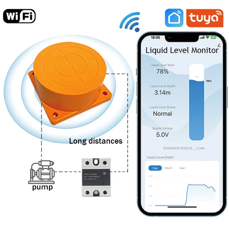 Tuya WiFi υπερηχητικός μετρητής επιπέδου δεξαμενής με ρελέ αντλίας
