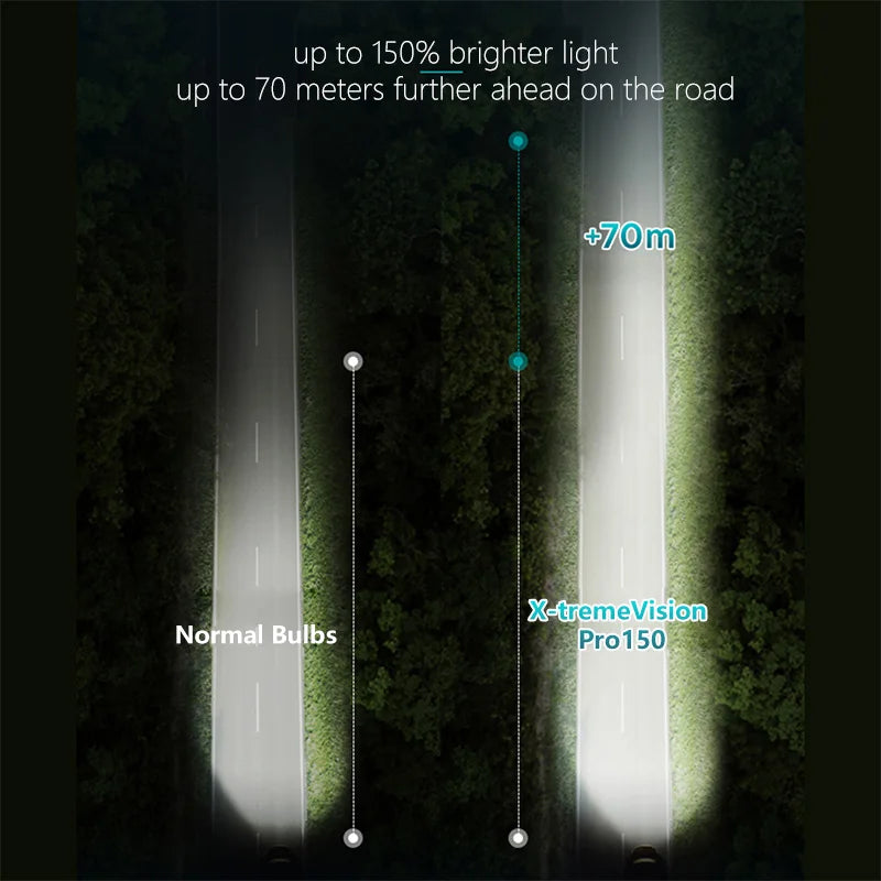Philips X-tremeVision Pro150 H7 auto halogenska svjetla 12V 55W PX26d +150% svjetlija bijela original ECE lampe više svjetla 12972XVP