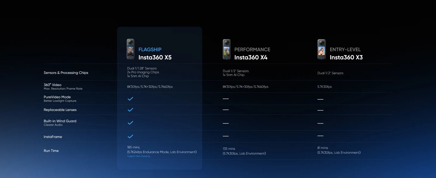 Insta360 X5 Camera 8K Waterproof 360° Action Cam