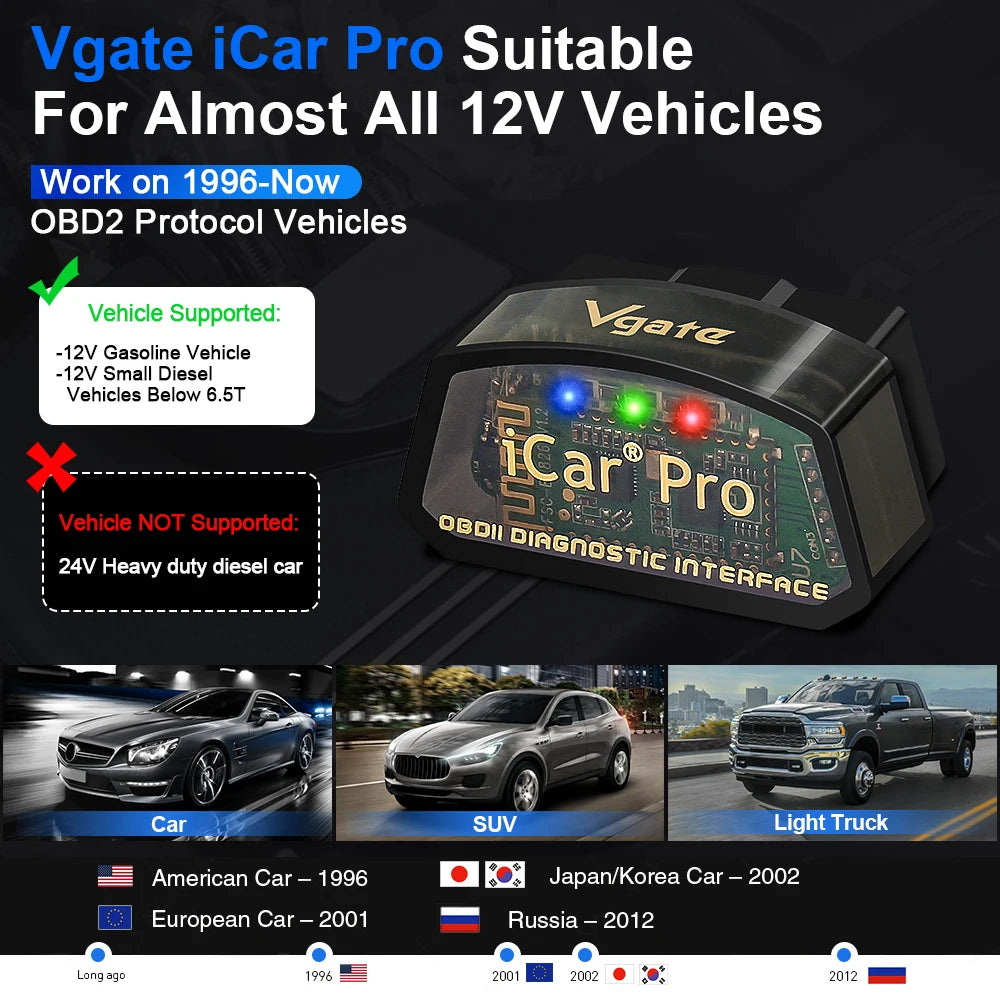 OBD2 Car Diagnostic Tool Bluetooth 4.0 WiFi
