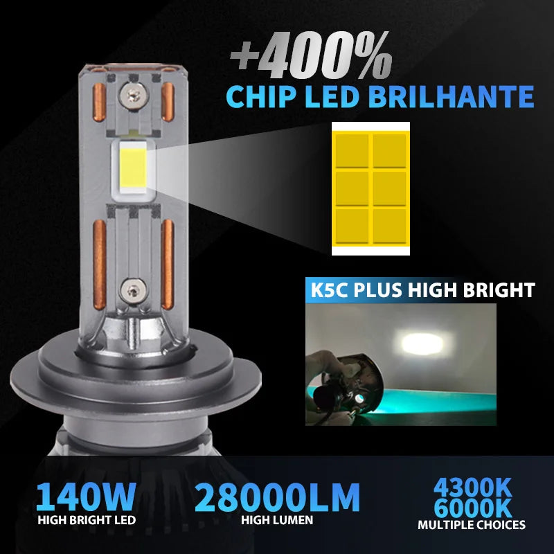 Dawn Knight 140W K5C PLUS H7 H11 H1 H4 LED svjetlosna zraka žarulja 4300K LED HB3 HB4 Dual Copper Tube Led Light Kit za auto 12V 2 kom