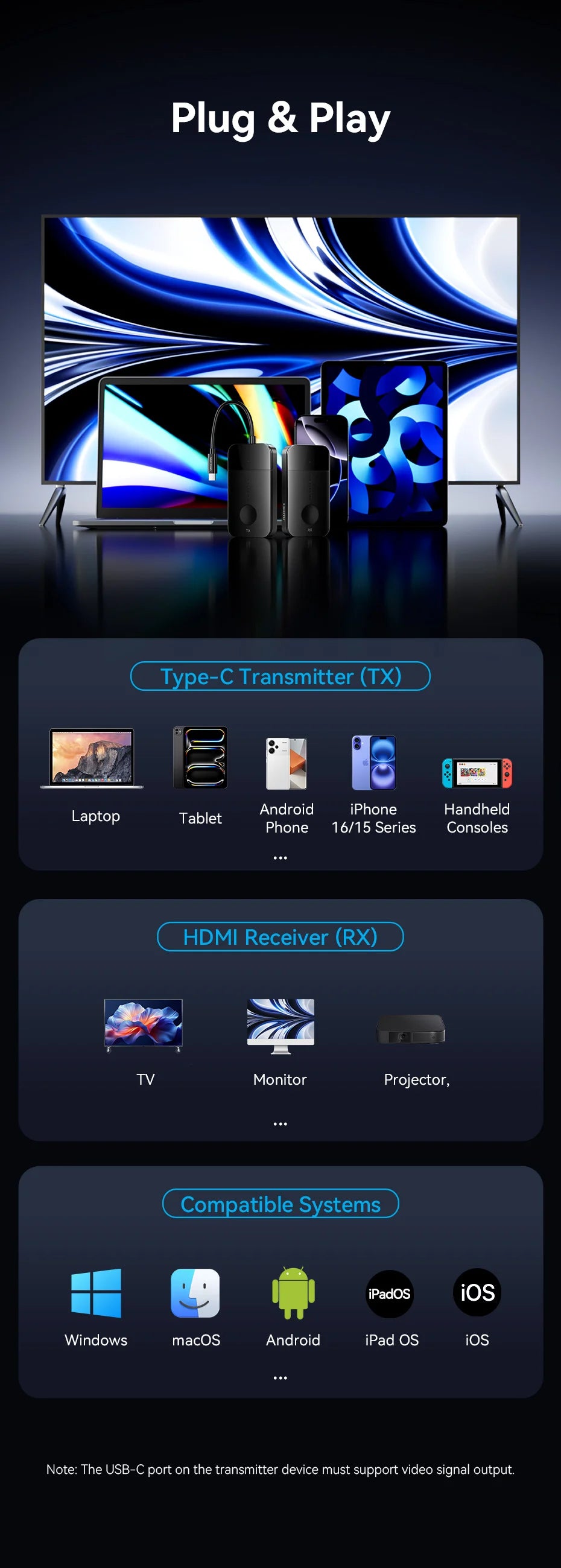 Wireless USB-C to HDMI Transmitter and Receiver Kit
