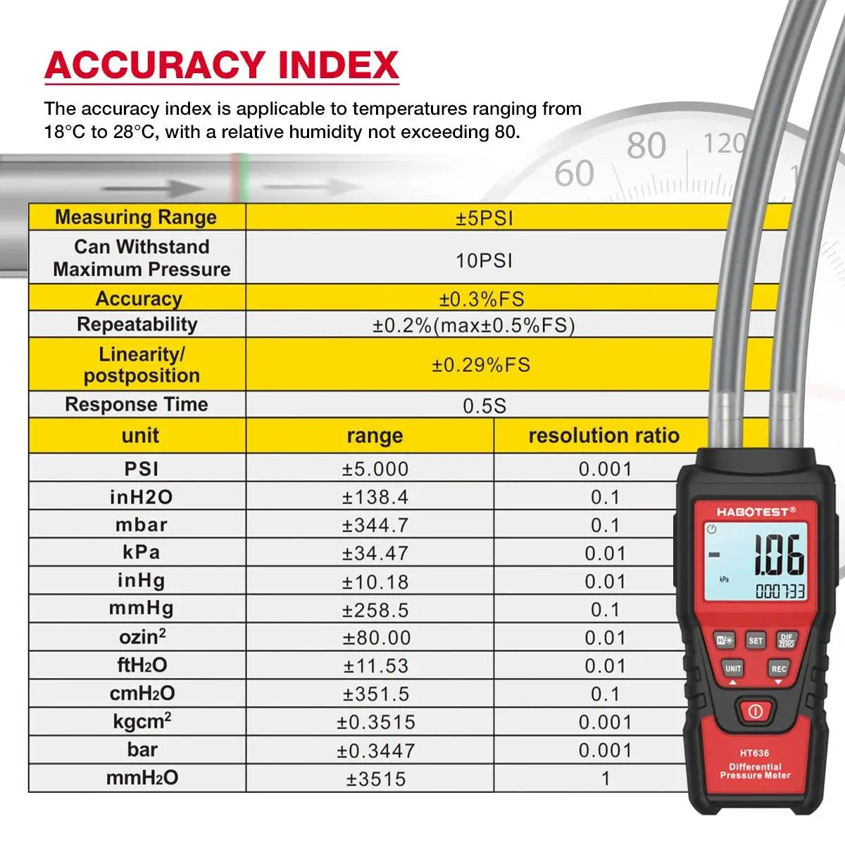 HT637? Wait original 12 is HT636 Differential Air Pressure Manometer| HT636 differentiële luchtdrukmanometer