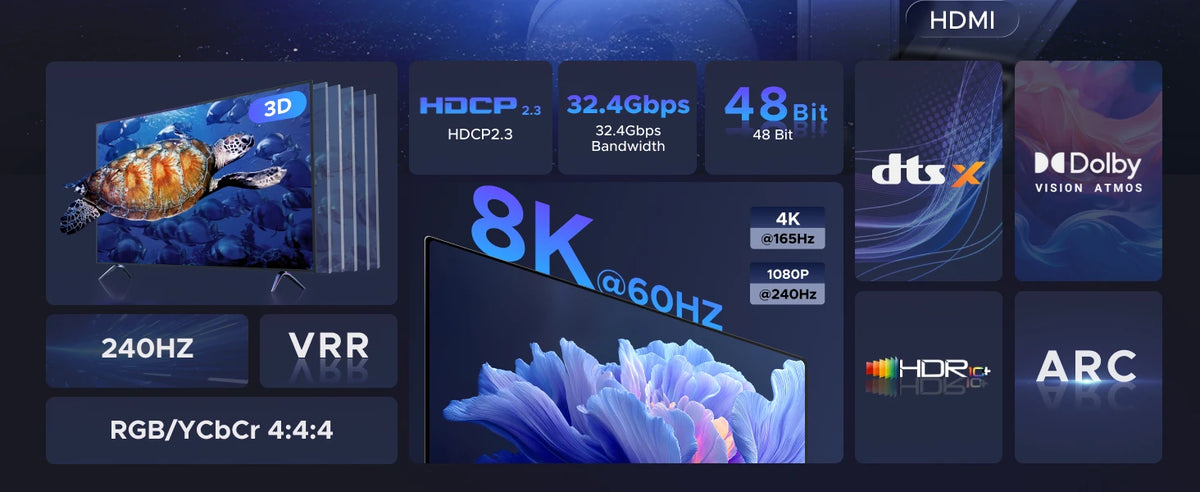 DisplayPort to HDMI Adapter - Pack Options