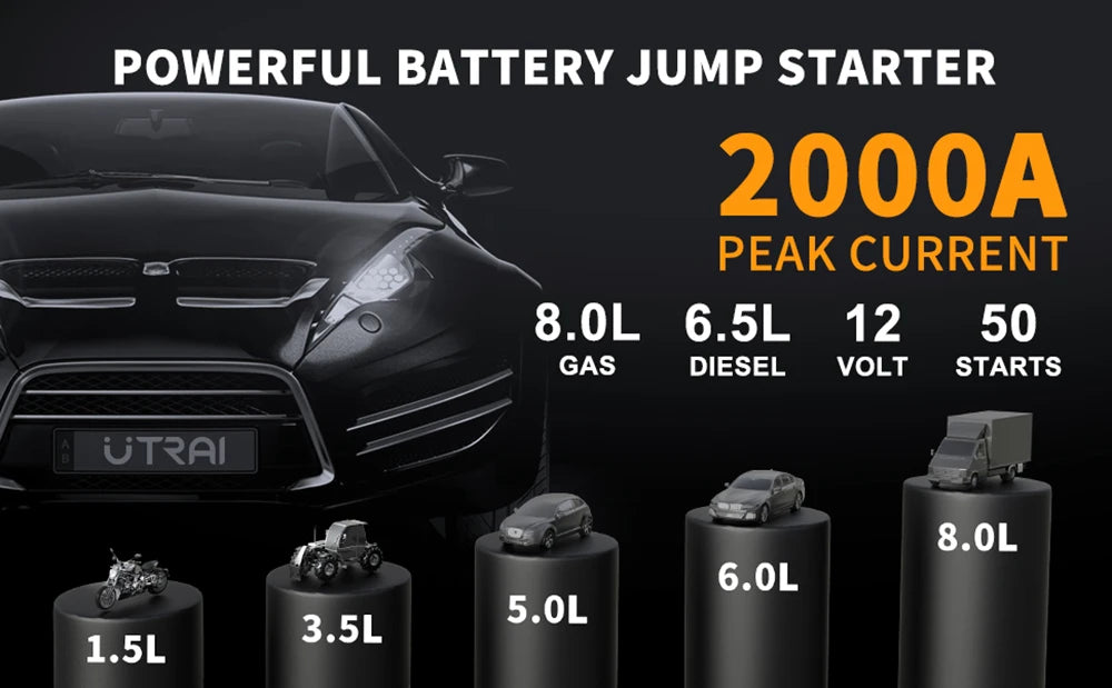 UTRAI 4‑i‑1 Jump Starter Power Bank med luftkompressor