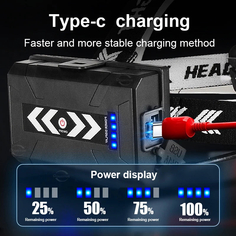 Rechargeable LED Headlamp, Model and Battery Packages