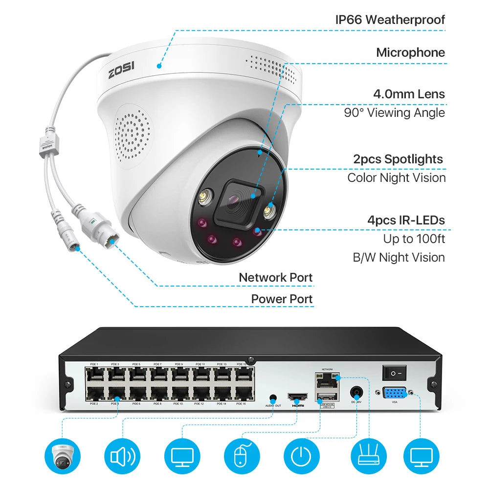 ZOSI 4K PoE Security Camera System with AI Detection