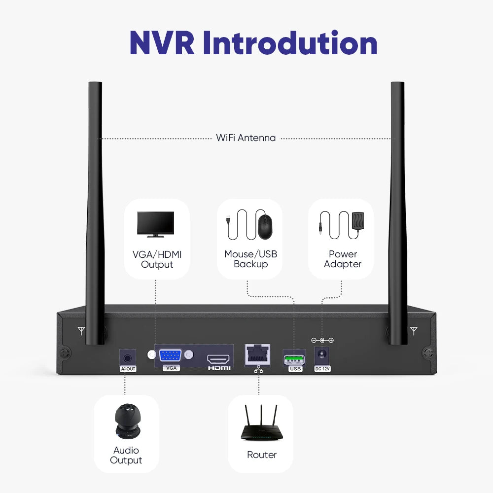 5MP 16-Channel Wireless PTZ Security Camera System with NVR