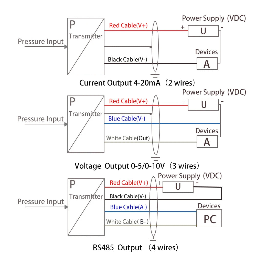 G1/4 Pressure Transmitter - Range and Output Options