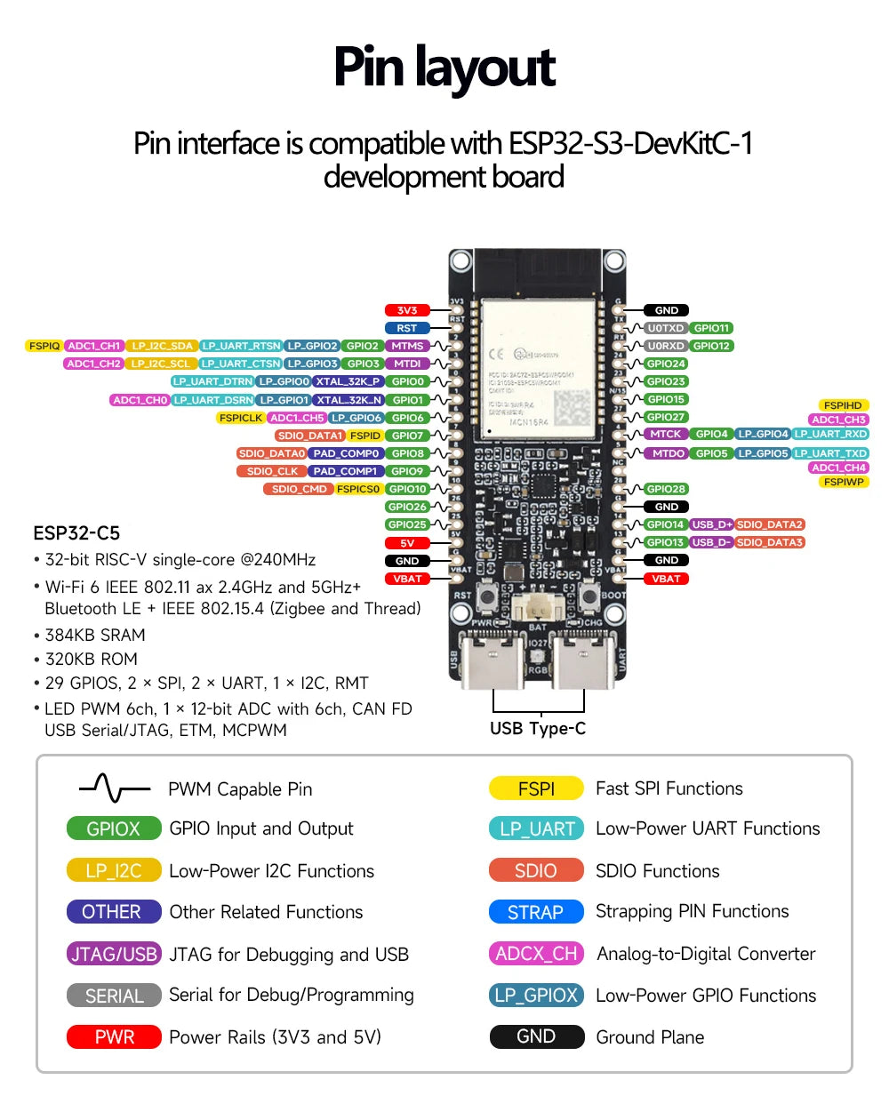 ESP32-C5 Dual-Band Wi-Fi 6 Development Board