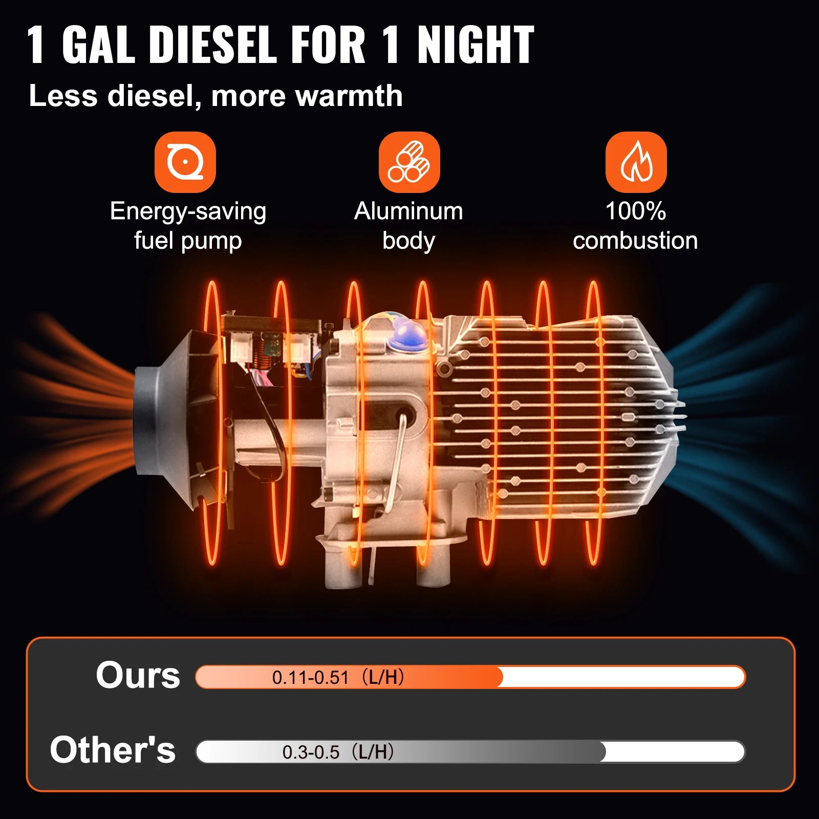 Αερόθερμο Diesel 8KW 12V με Τηλεχειριστήριο & Οθόνη LCD για Οχήματα