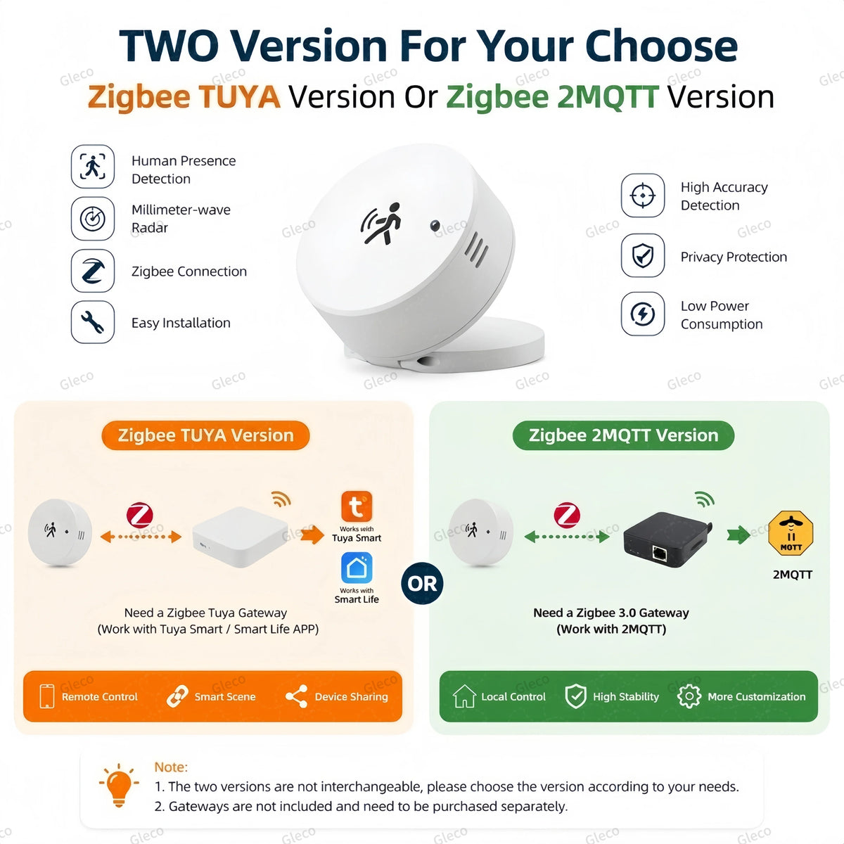 Zigbee Motion and Presence Sensor - Model Options