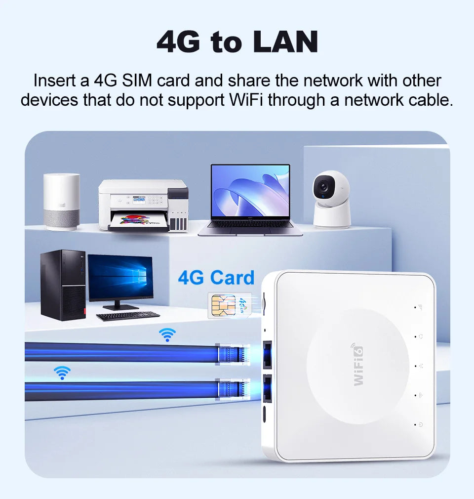 4G LTE WiFi Router with SIM Card and Type-C
