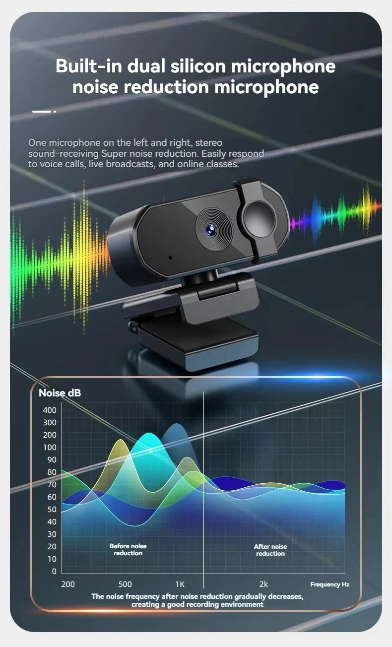 USB Webcam - 1080p, 2K or 4K Options