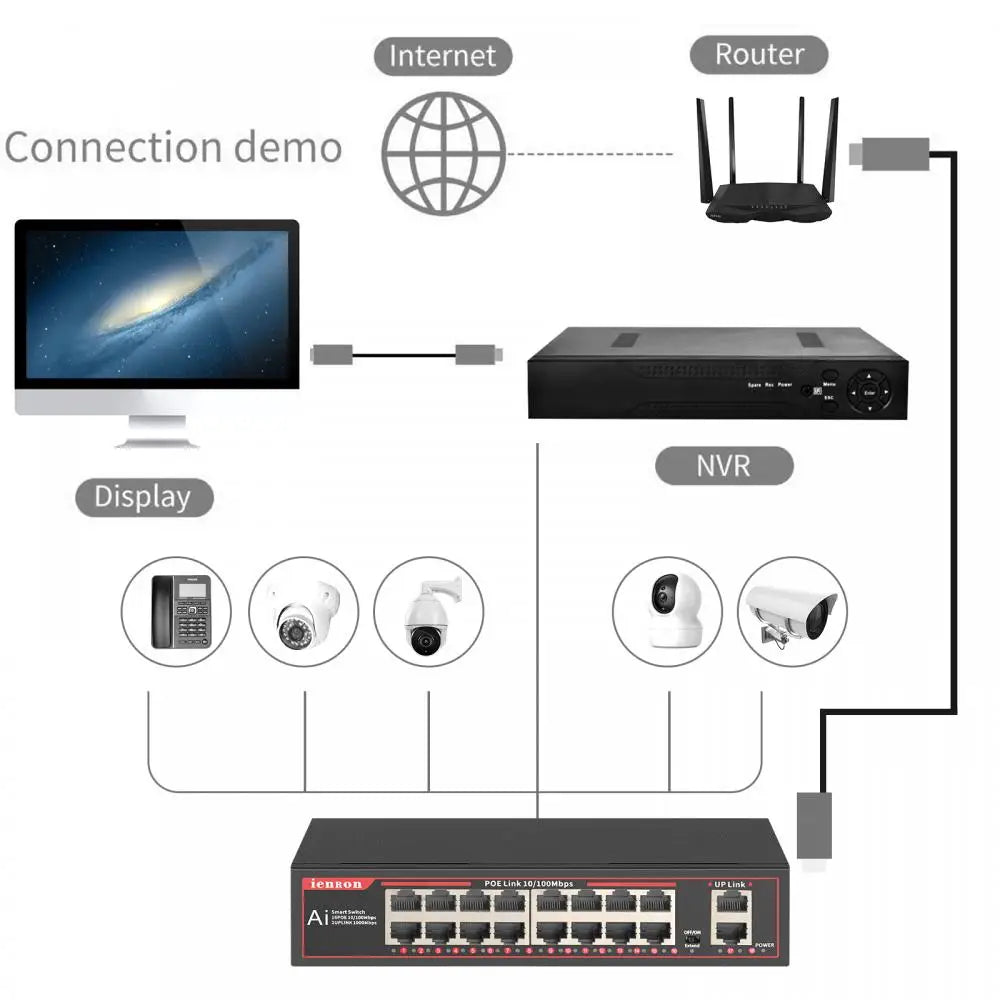 POE Switch 16 Port 100mbps Ethernet Network Switch ieee 802.3 af/at for IP Camera /CCTV Security Camera System Switch with Vlan