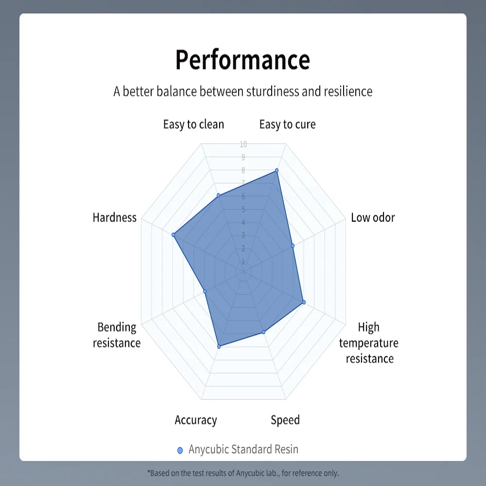 ANYCUBIC 405nm UV Resin for High-Precision 3D Printing