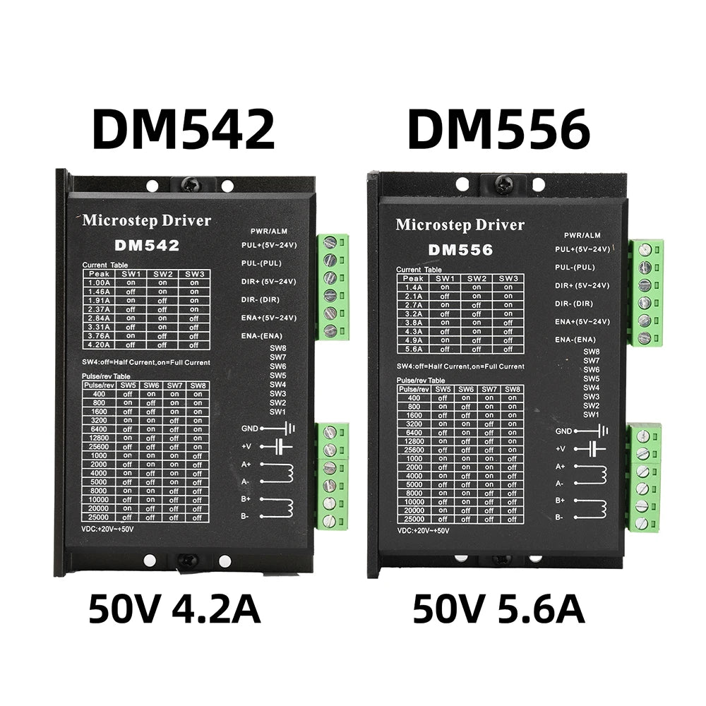 Driver stepper digitale DM542/DM556