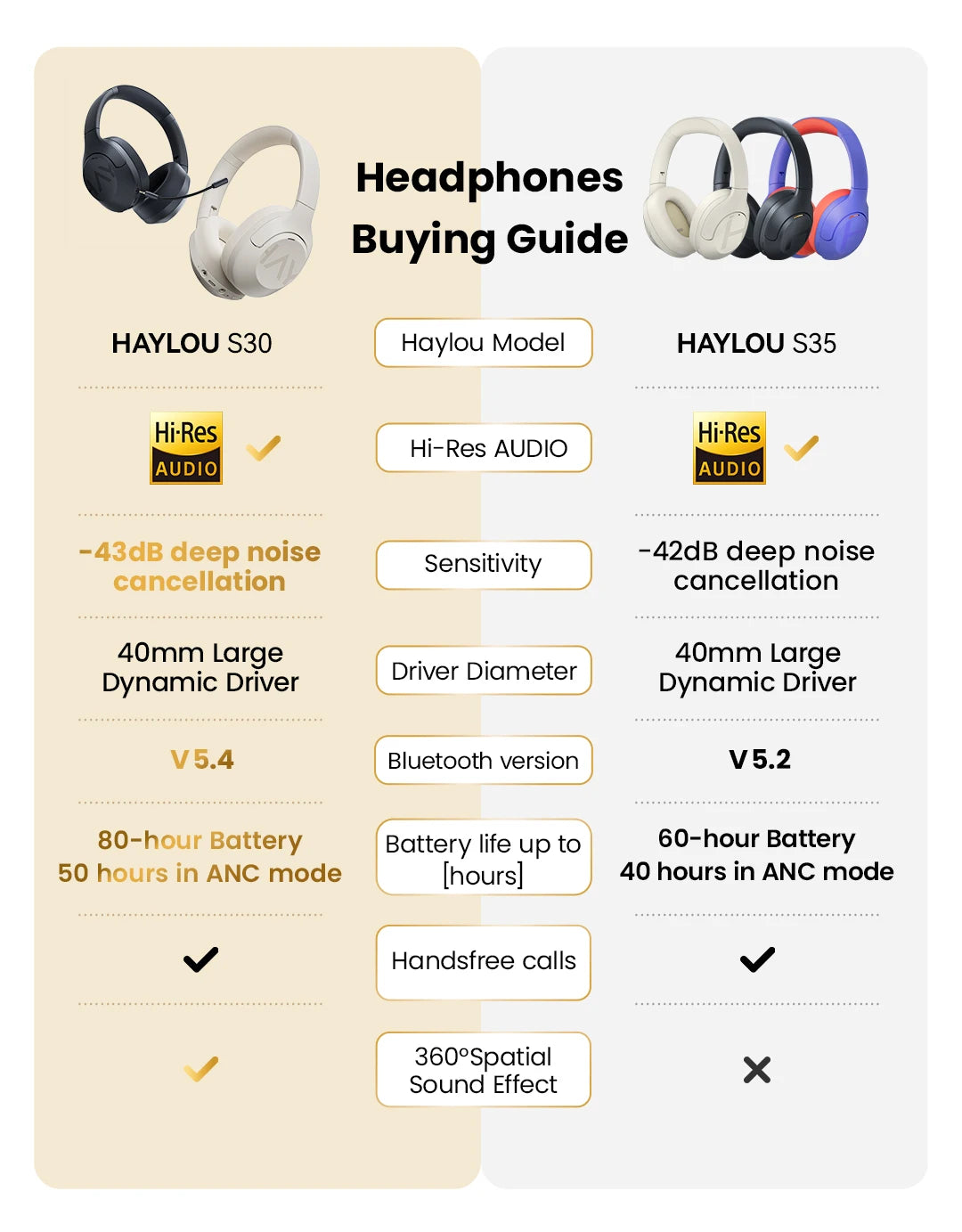 Haylou S30 Wireless Bluetooth ANC Headphones