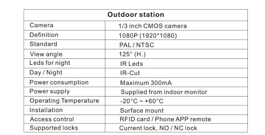 Smart Video Intercom 7" 1080P Screen