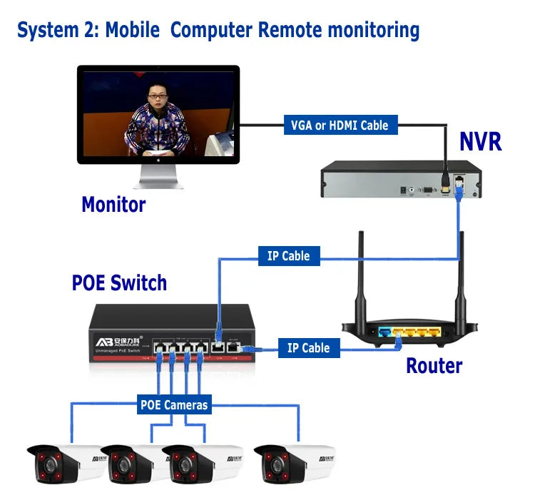 Mini PoE IP Camera 3MP 4MP 5MP 8MP Low Light H.265 ONVIF