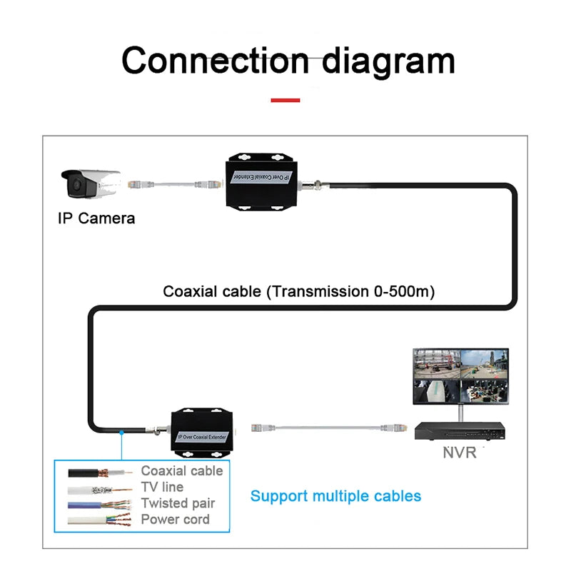 Par Ethernet-over-Coax Extenders