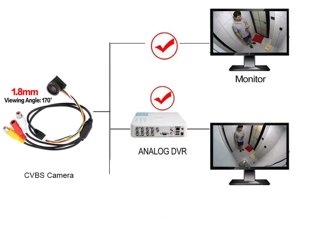 Mini PAL CCTV Camera Module, 2.1 or 3.7 mm Lens