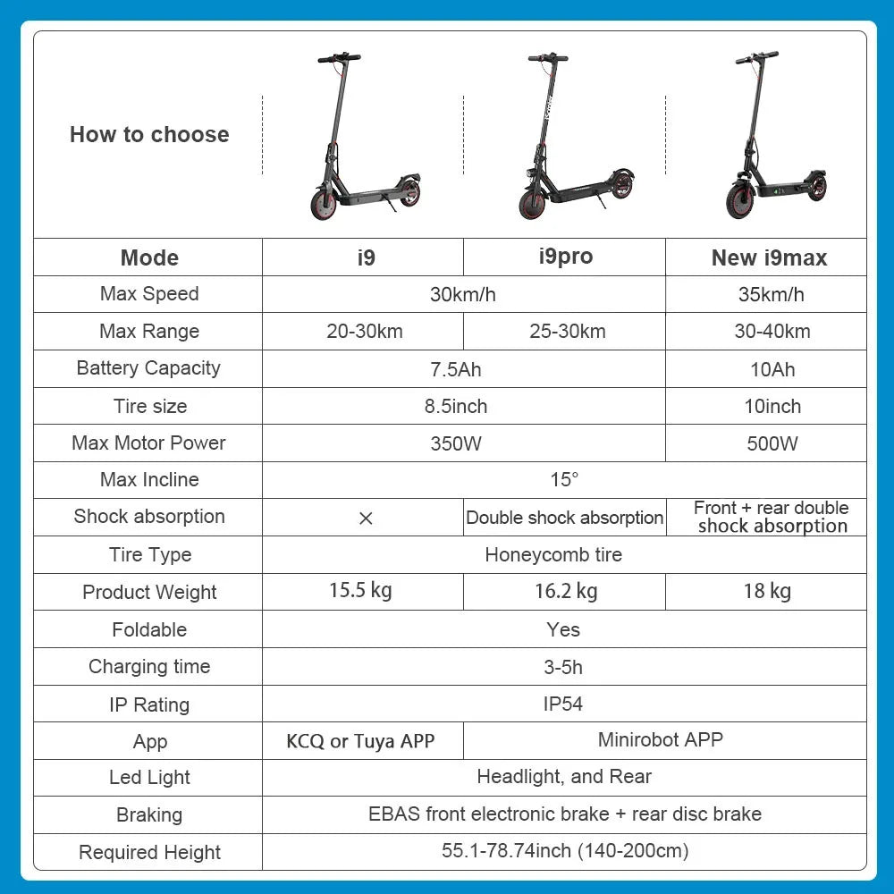 iScooter i9 Electric Scooter for Adults