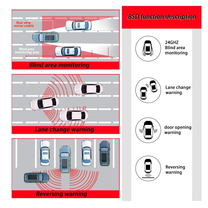 77GHz Radar Blind Spot Detection System for Safer Lane Changes