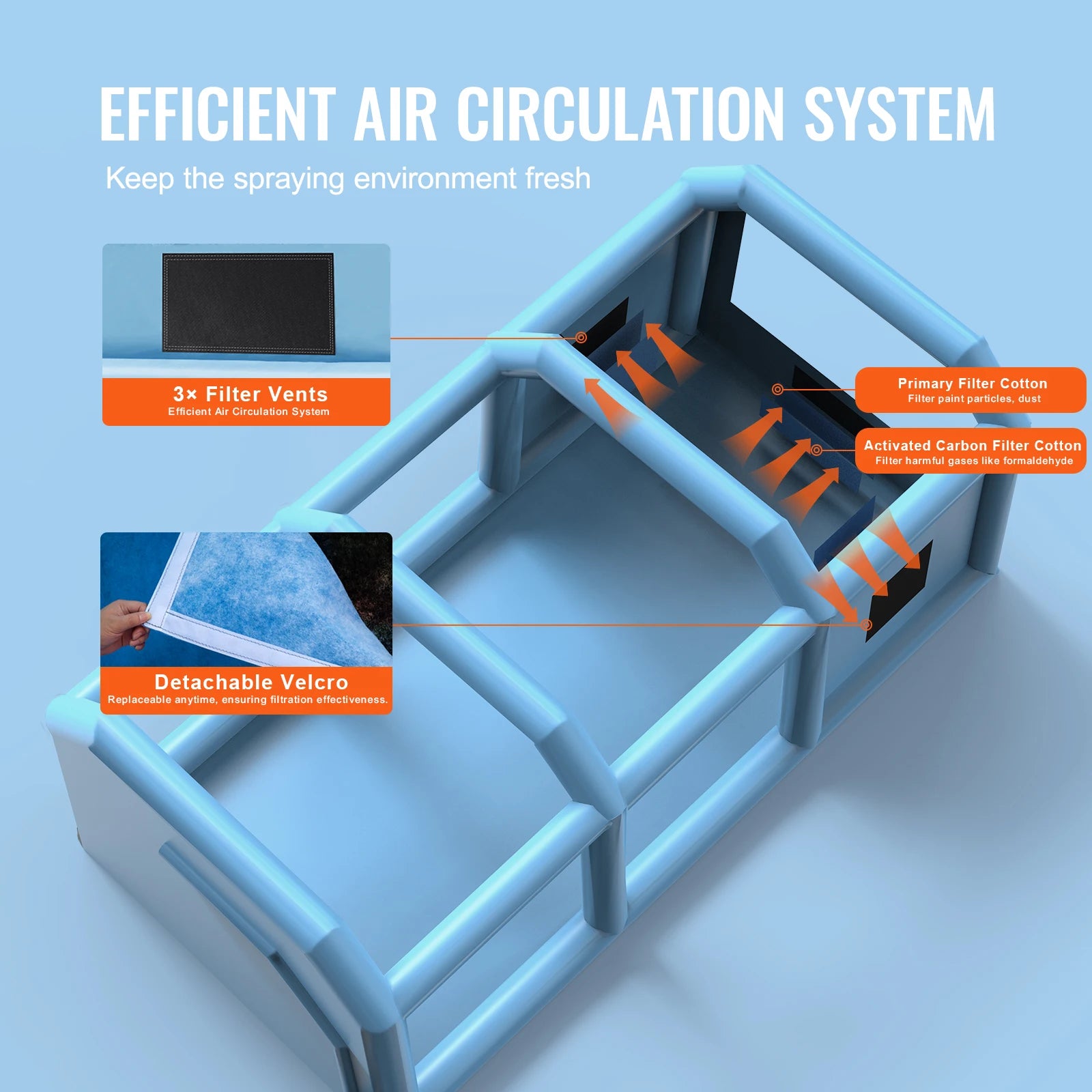 SucceBuy Opblaasbare Spuitcabine met Inflatable Spray Booth met Krachtige Blowers en Luchtfiltersysteem - Draagbare Autospuitcabine