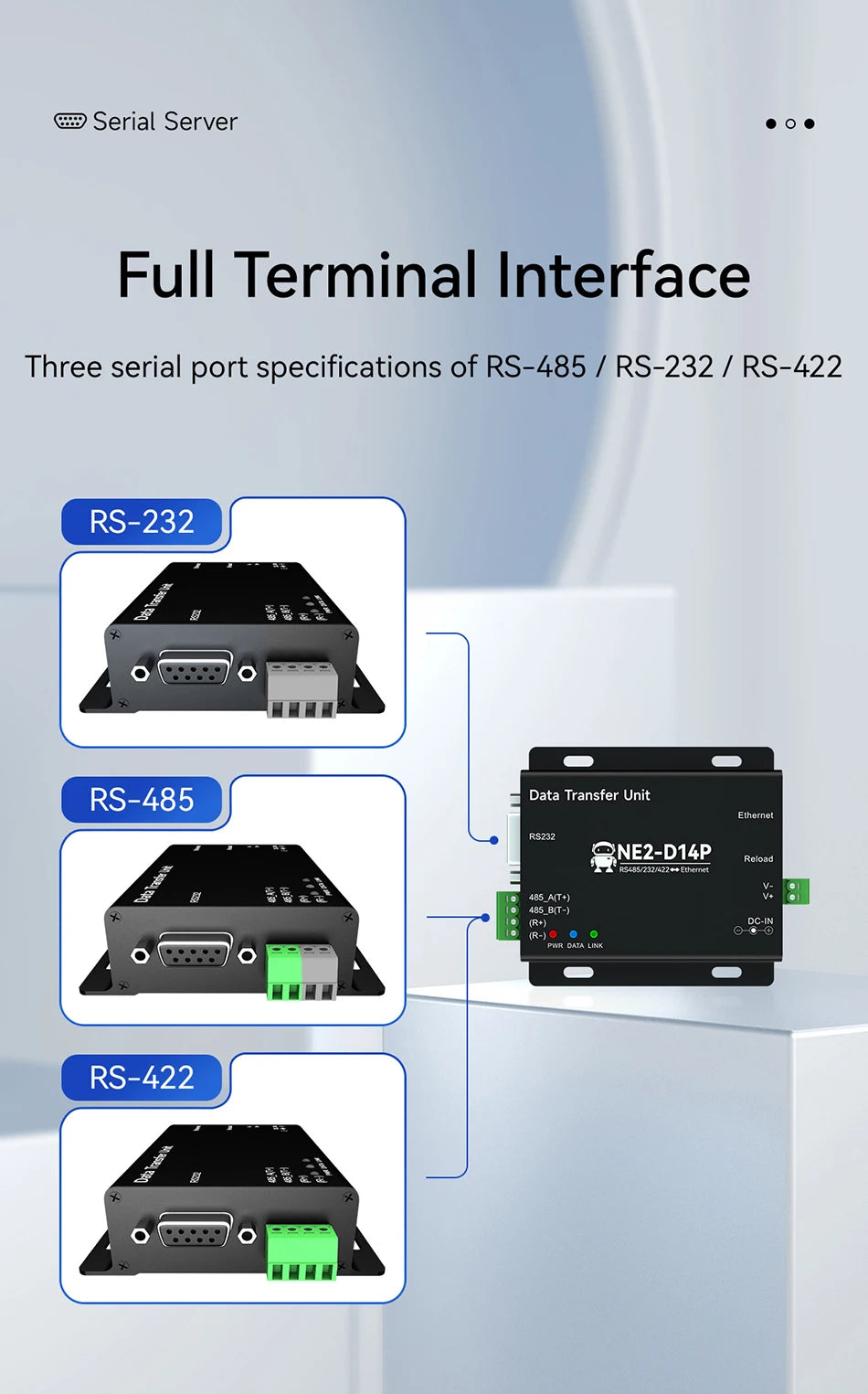 NE2-D14P Πύλη Serial-to-Ethernet