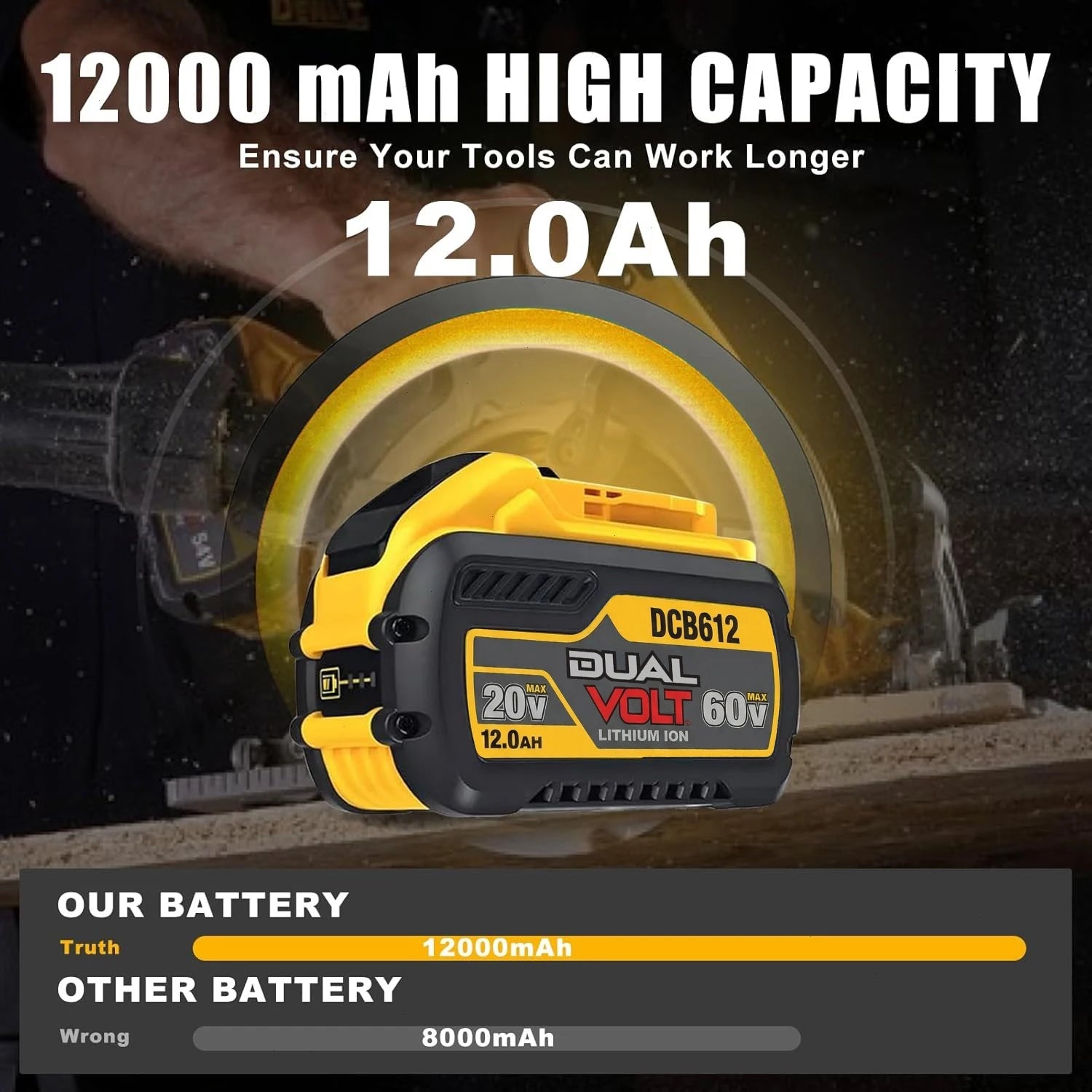 12.0Ah Lithium-Ion Battery Pack for 20V/60V MAX Tools