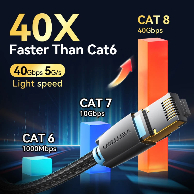 Braided Cat8 RJ45 Ethernet Cable - Length Options