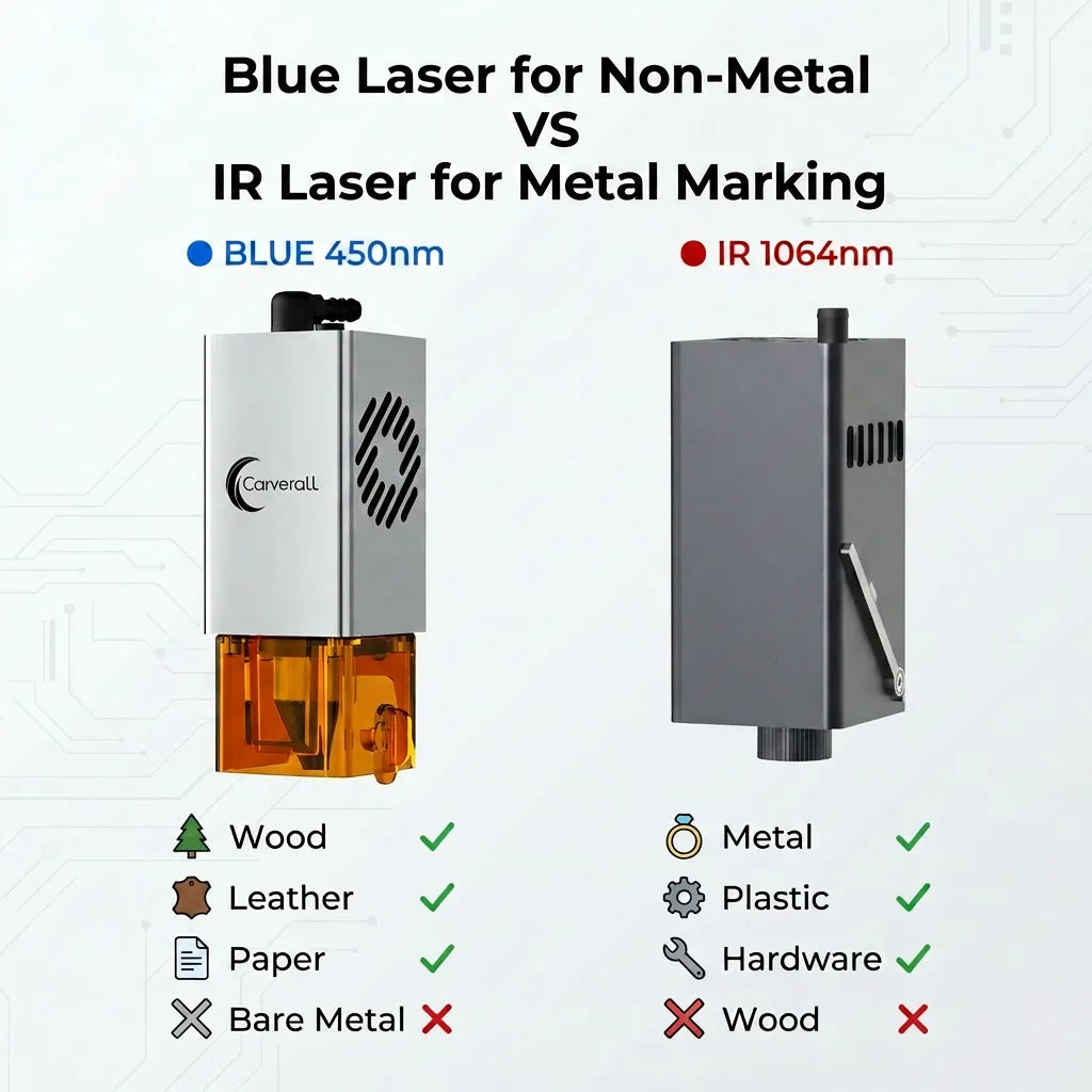 Laser Engraving Machine 5W 10W Free App Control Diode Engraver Cutter