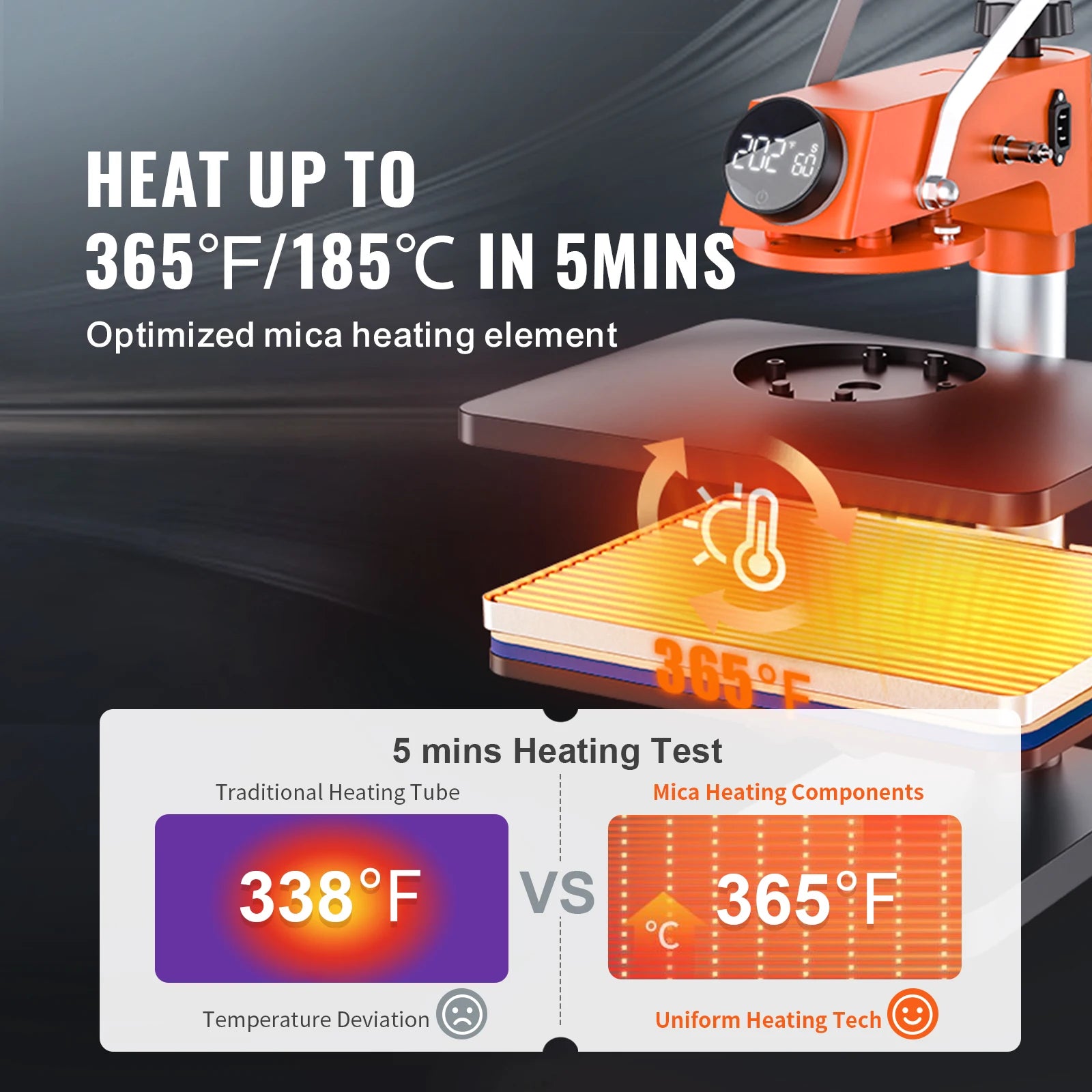 12x15 Heat Press Machine 5-in-1 Swing Away Sublimation Kit
