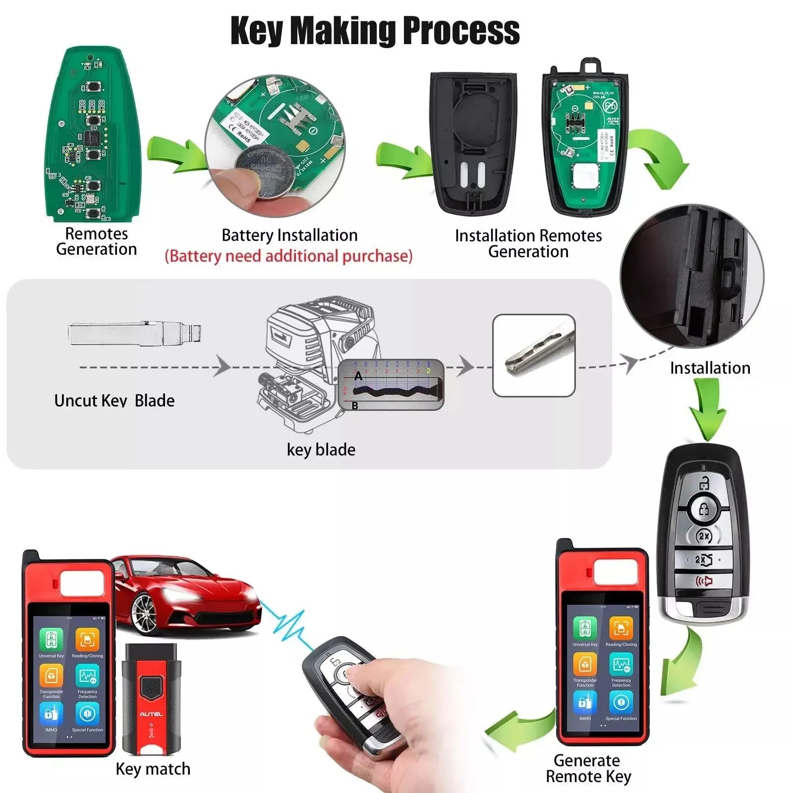 Autel IKEY FD005AH 5 Button Smart Key 868/902 MHz
