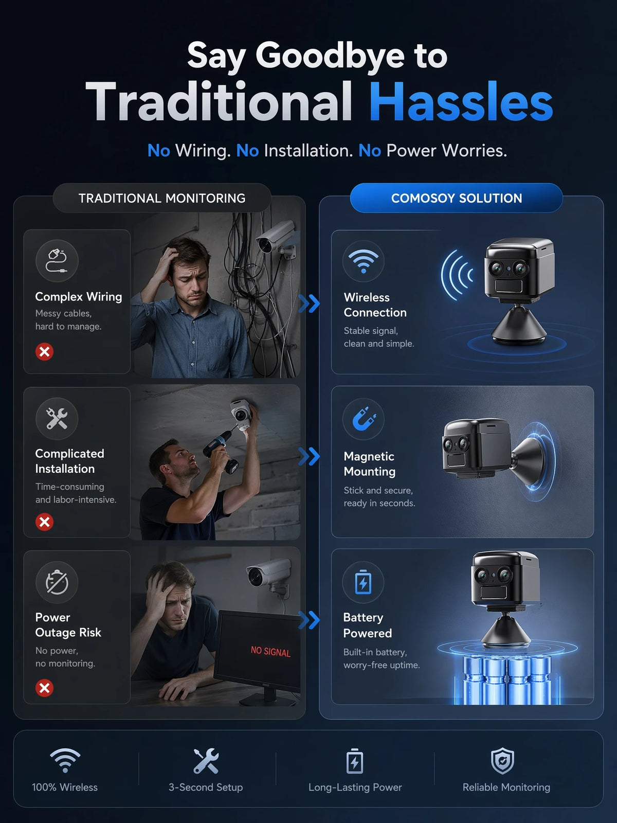 OKAM PRO WIFI MINI Double objectif HD 10MP Zoom 6X Caméra 4G SIM With Two-Way Talk Vision nocturne Détection de mouvement PIR Caméra de sécurité étanche